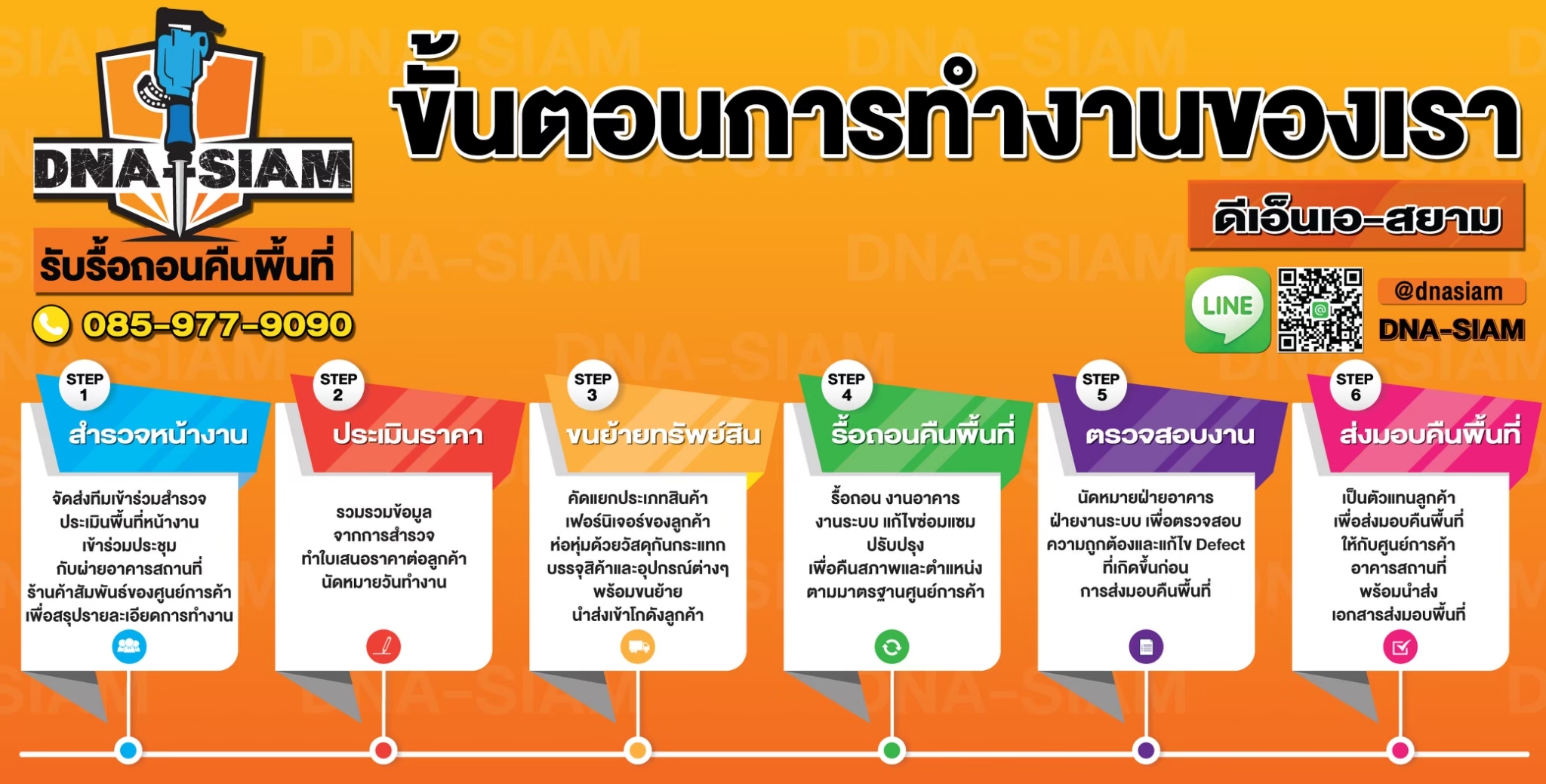 ขั้นตอนการทำงานของเรา